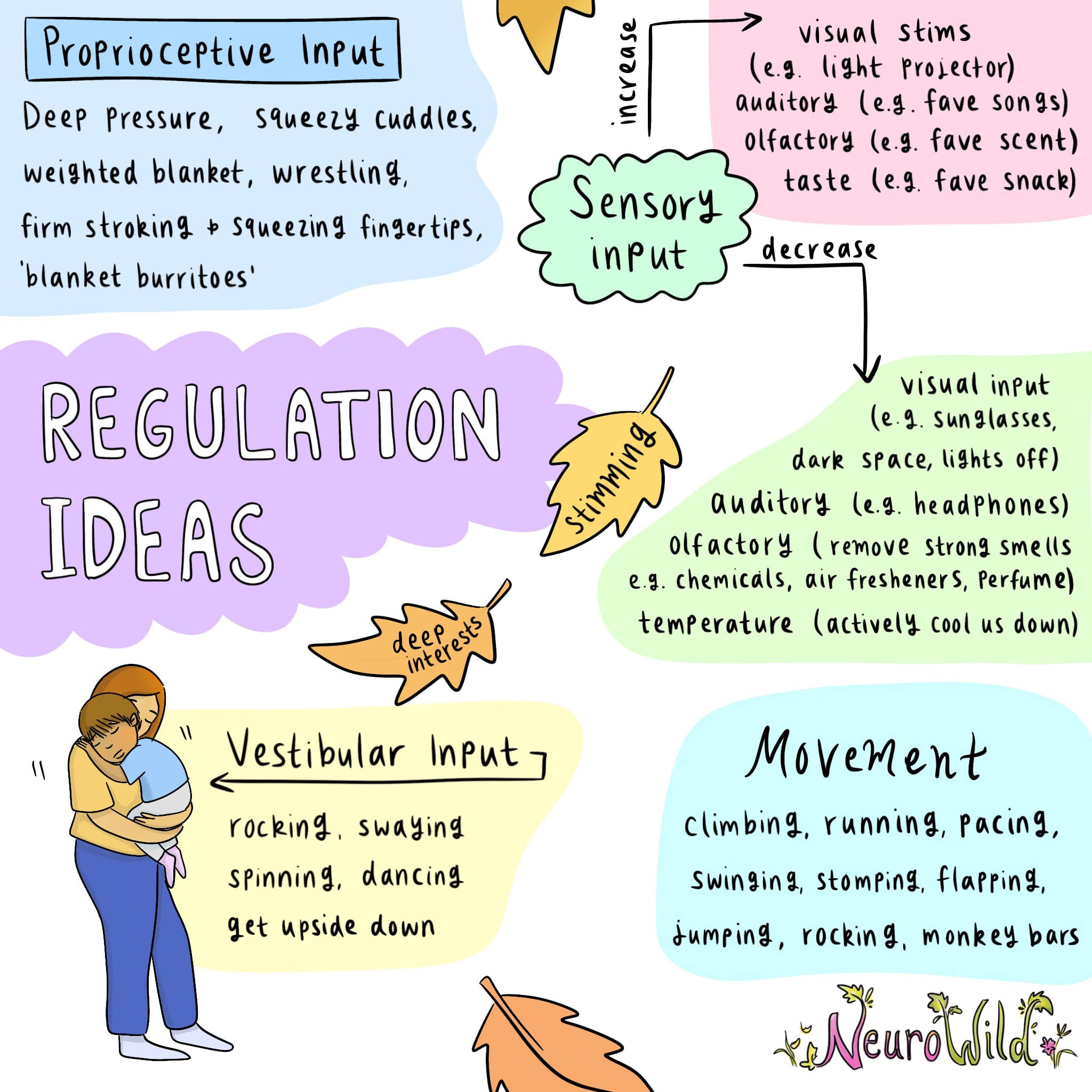 Regulation ideas