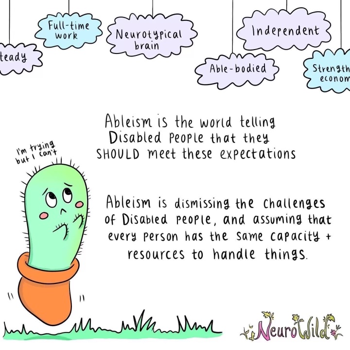Ableism Panel 2 of 5: [Concept clouds showing: Full-time work, Neurotypical brain, Independent, Able-bodied, Strength economy, Steady]. Ableism is the world telling Disabled people that they SHOULD meet these expectations. Ableism is dismissing the challenges of Disabled people, and assuming that every person has the same capacity + resources to handle things.