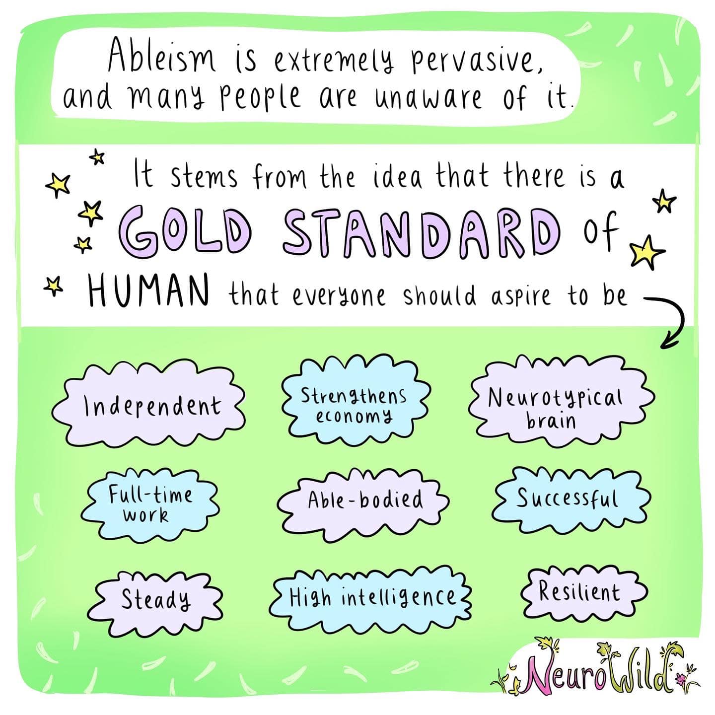 Panel 3 of 5: Ableism Is Extremely Pervasive... Ableism is extremely pervasive, and many people are unaware of it. It stems from the idea that there is a GOLD STANDARD of HUMAN that everyone should aspire to be: [Cloud bubbles containing:] Independent. Strengthens economy. Neurotypical brain. Full-time work. Able-bodied. Successful. Steady. High intelligence. Resilient.